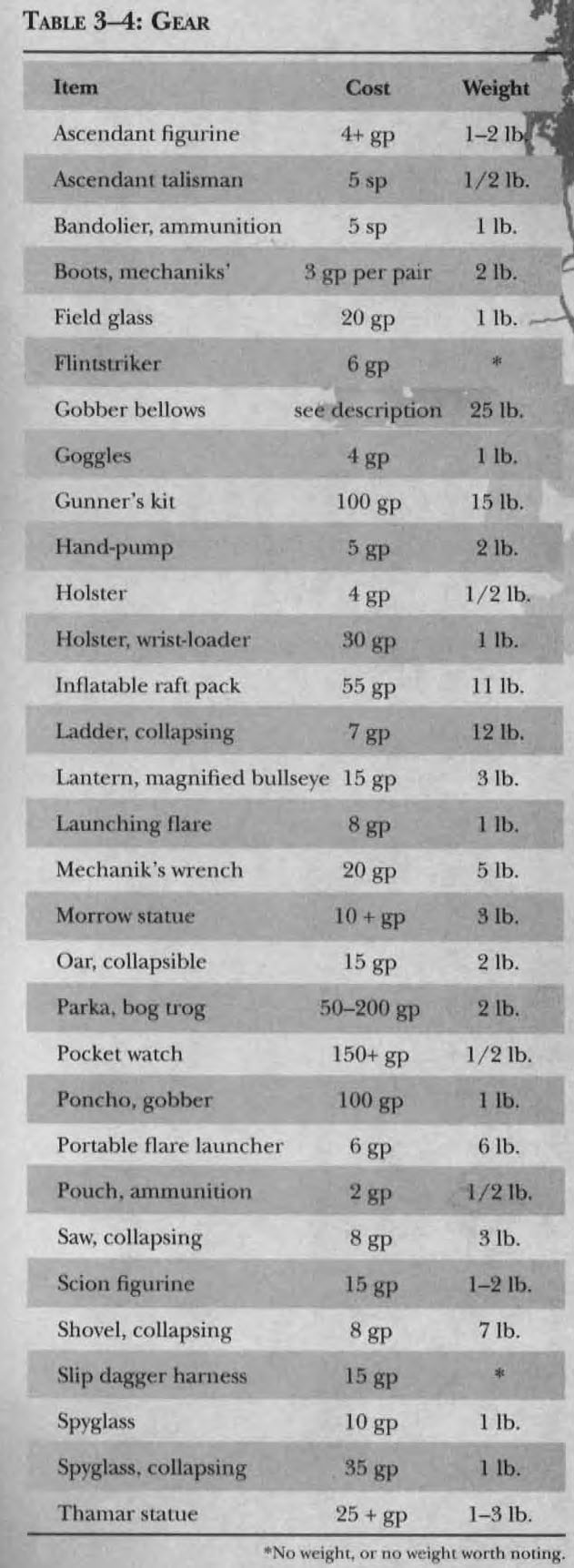 Ik Gear Iron Kingdoms 3.5 Obsidian Portal