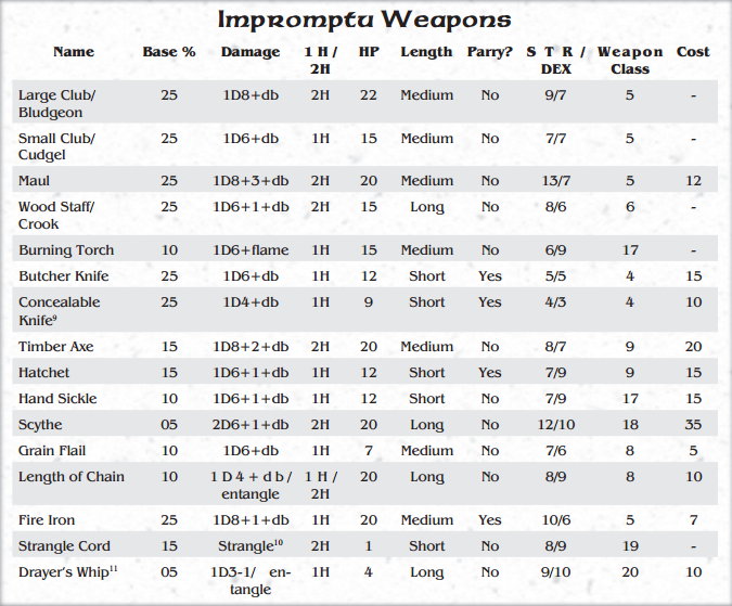 ImpromptuWeaponsTable.PNG ImpromptuWeaponsTable.PNG