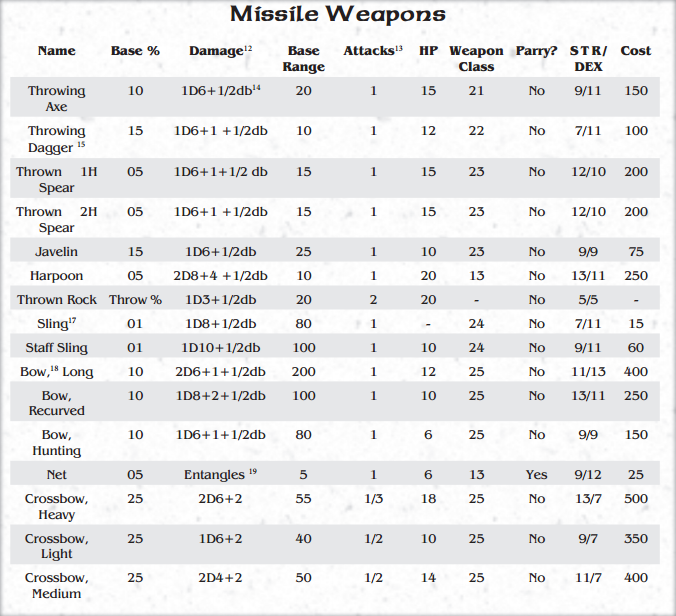 MissileWeaponsTable.PNG MissileWeaponsTable.PNG