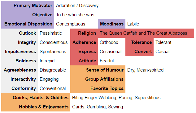 Mel_Personality.PNG Mel_Personality.PNG