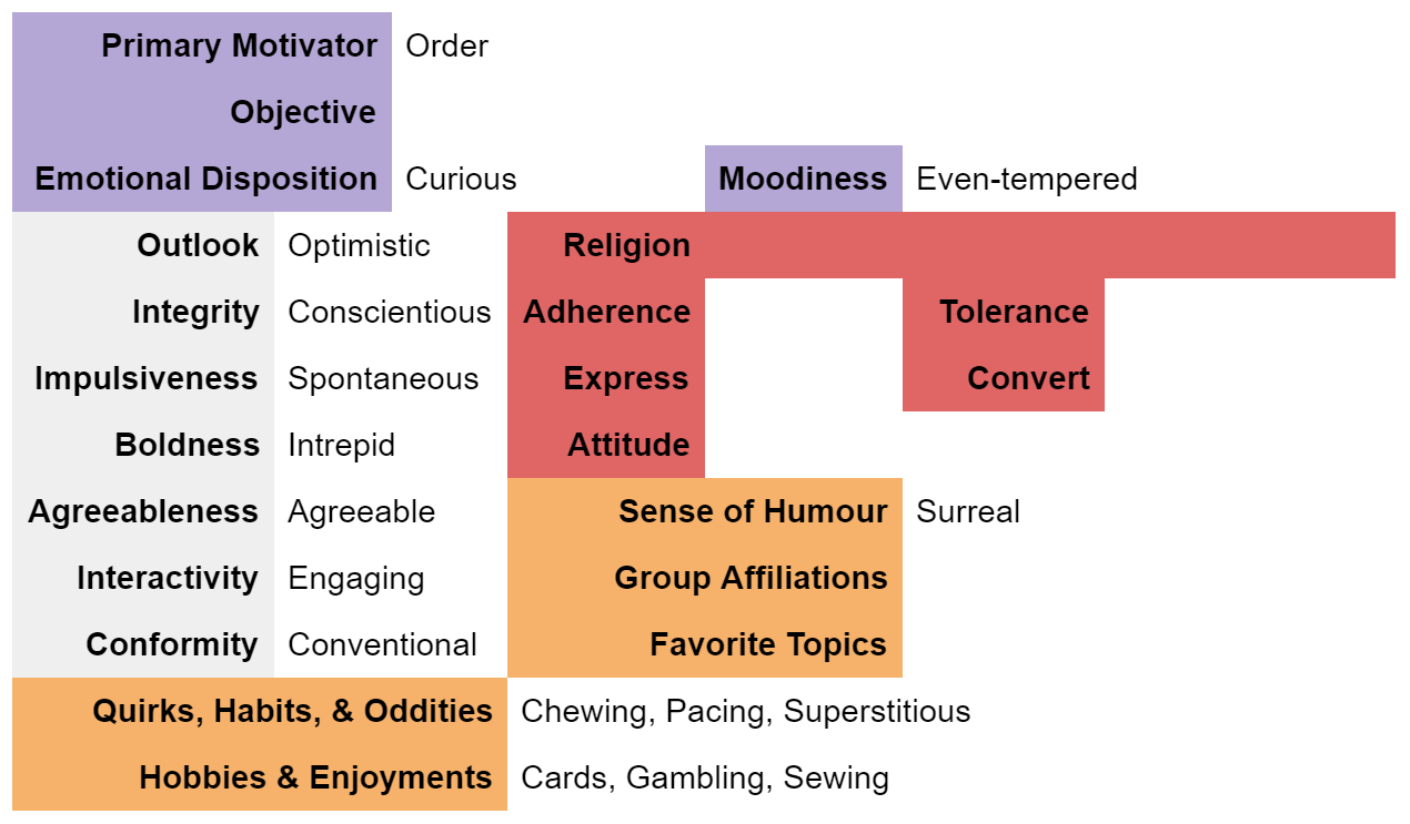 Michi_Personality.PNG Michi_Personality.PNG