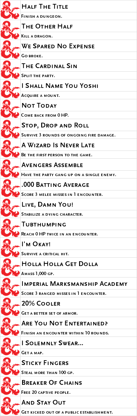SH_Achievements.png SH_Achievements.png