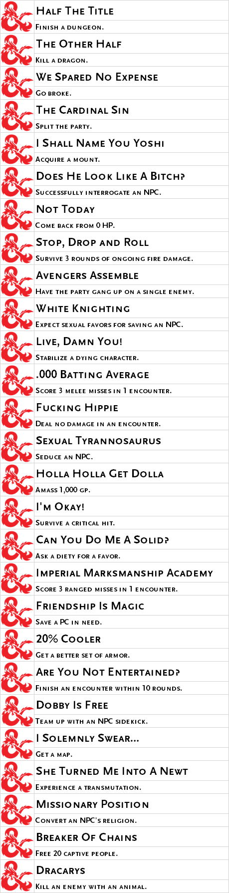 NT_Achievements.png NT_Achievements.png