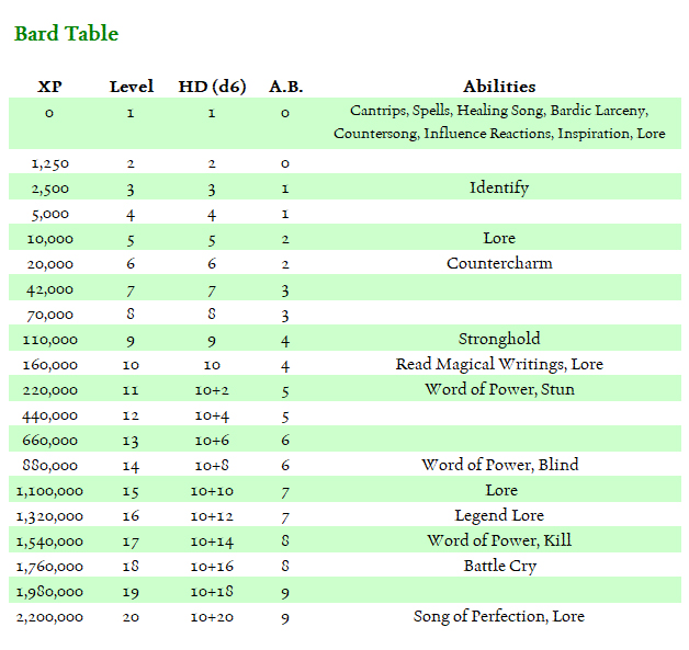 Bard Realms Crucible Obsidian Portal