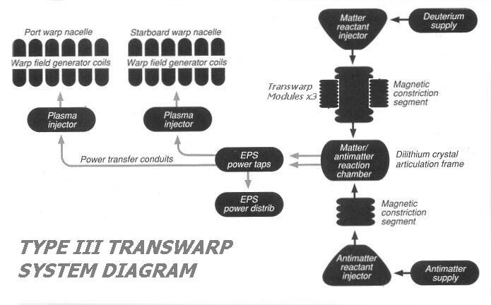 TransWarp_III_System_Diagram.JPG TransWarp_III_System_Diagram.JPG