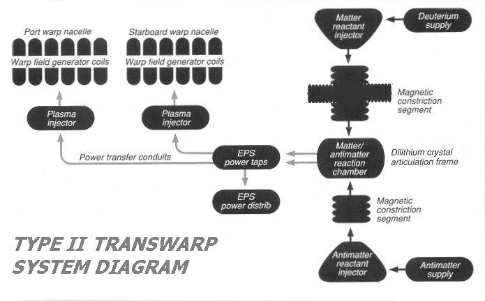 TransWarp_II_System_Diagram.JPG TransWarp_II_System_Diagram.JPG