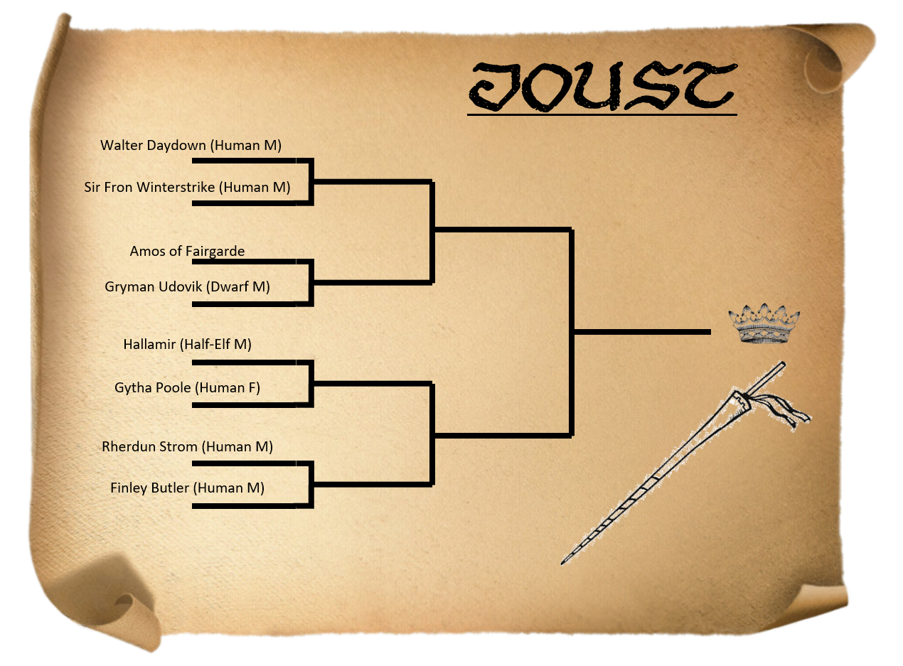 Virian Adventures Adventure Log Obsidian Portal