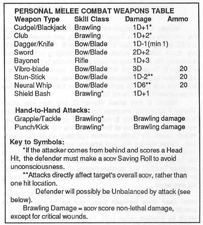 weapon-damage-tables-rochelle-s-rangers-obsidian-portal