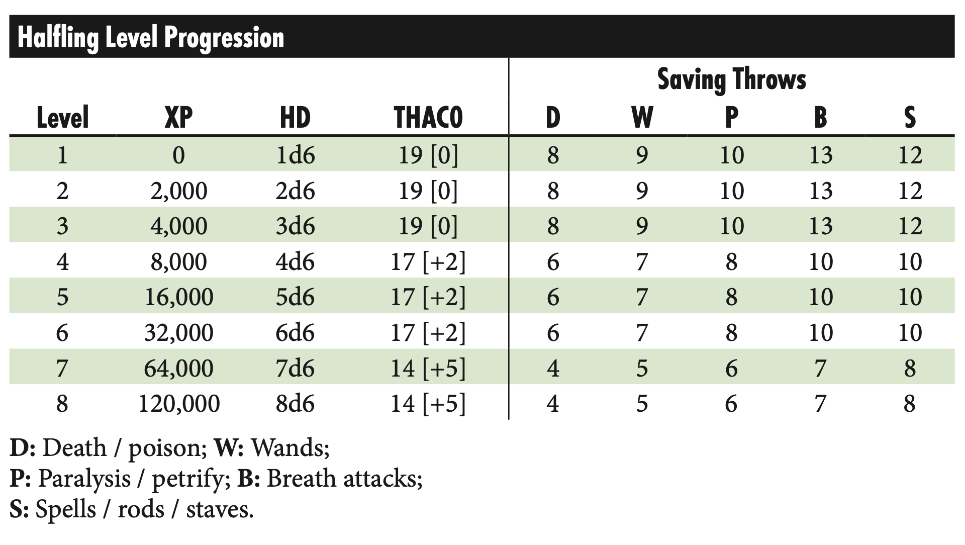 Halfling Long Gold Obsidian Portal