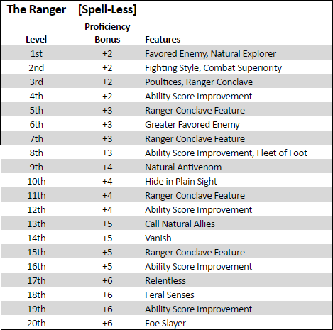 【ベストコレクション】 dnd 5e ranger level up chart 228889-Dnd 5e ranger level up ...